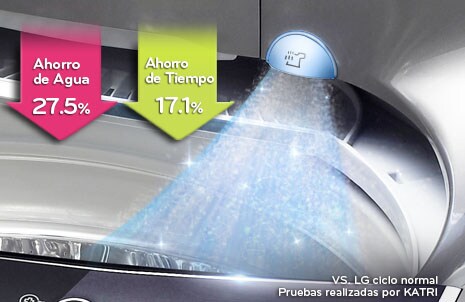 ENJUAGUE INTELIGENTE (JET SPRAY)